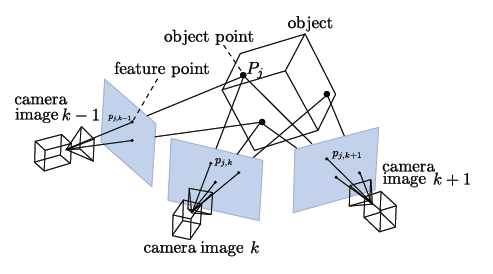 101400t0040x0k94jdal64 超全SLAM技术及应用介绍的图1